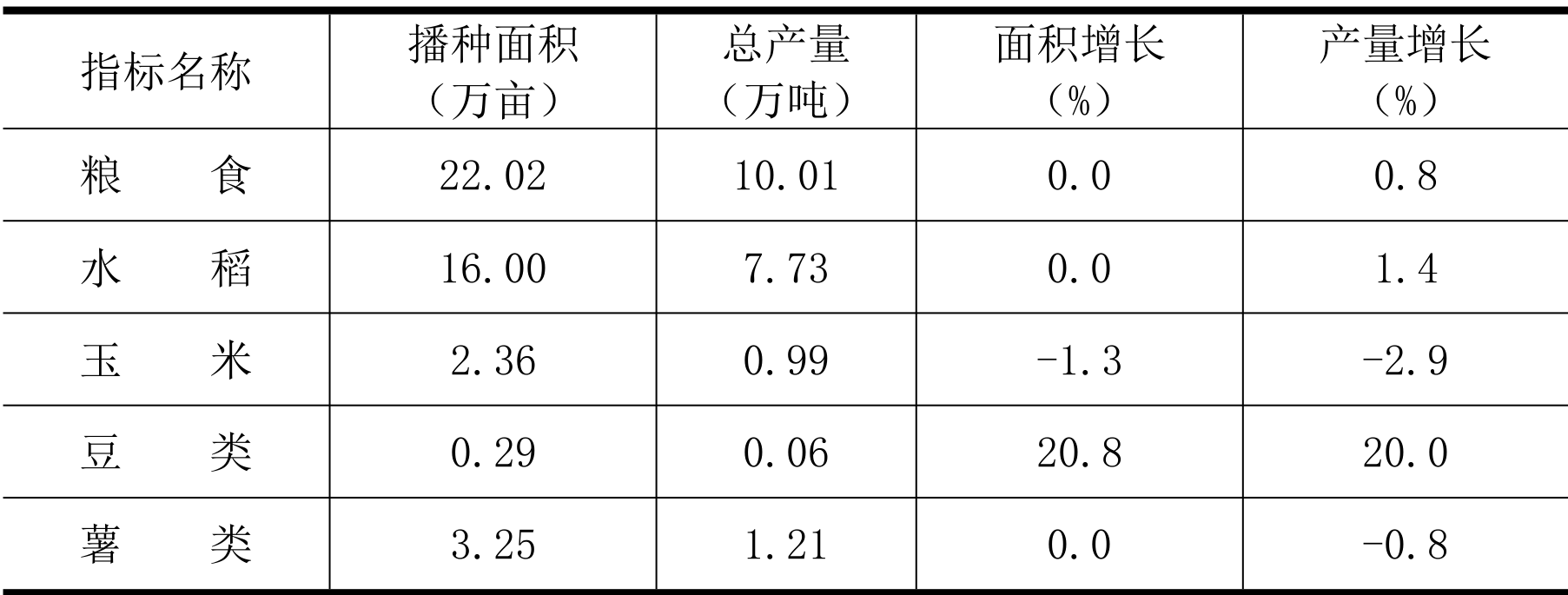 table