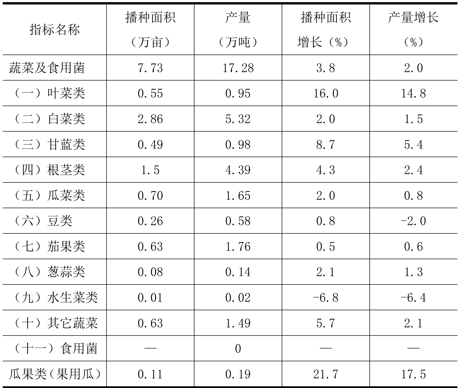 table