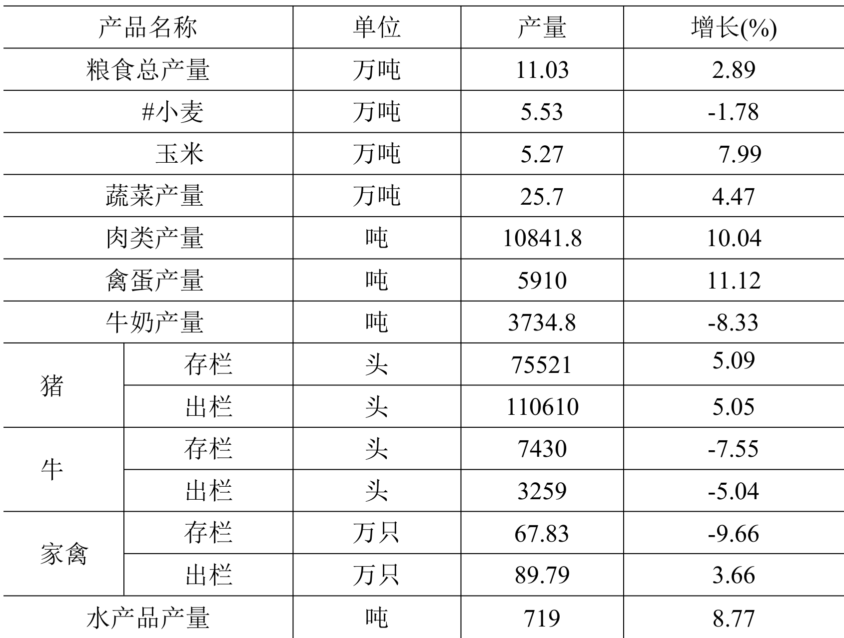 table