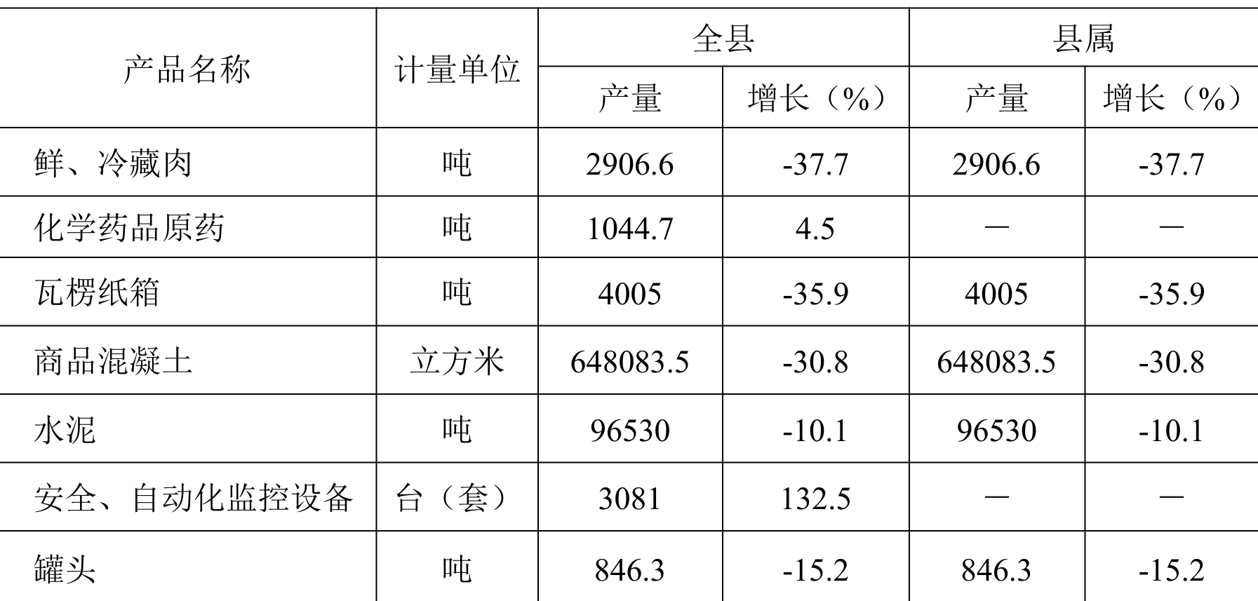 table