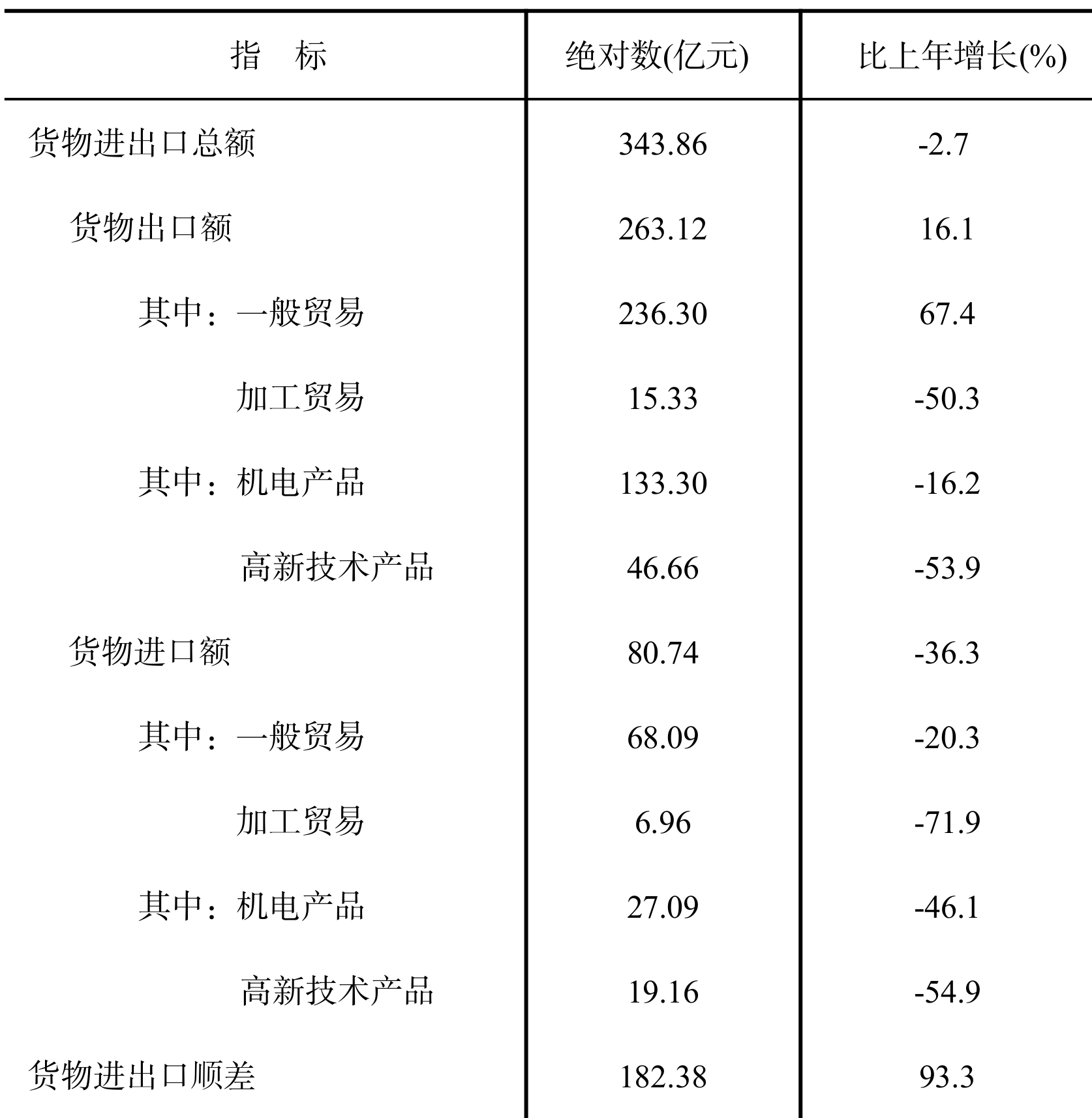 table