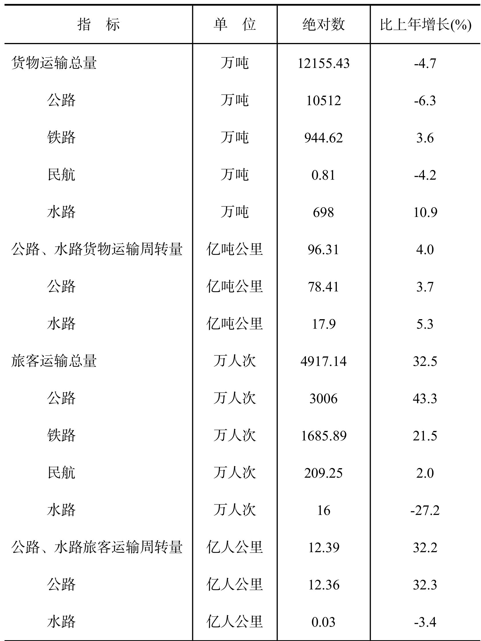 table