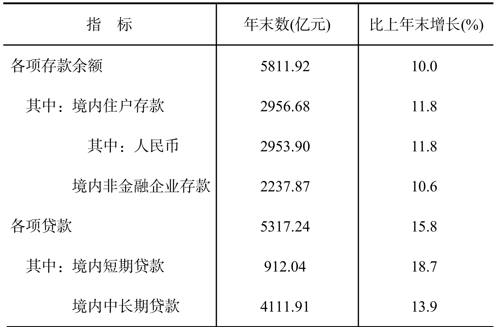 table