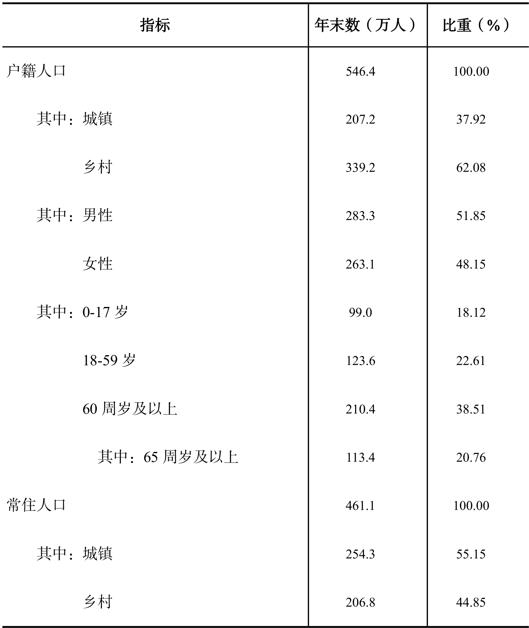 table