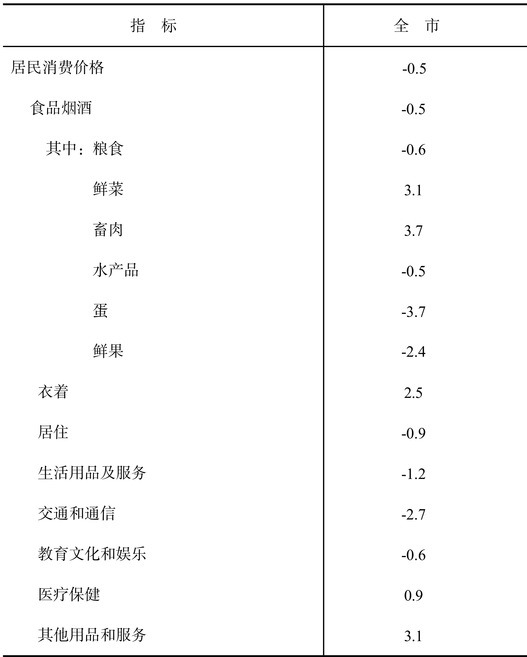 table