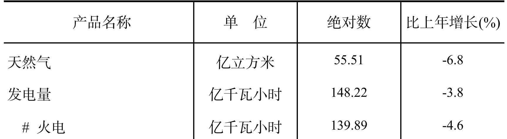 table