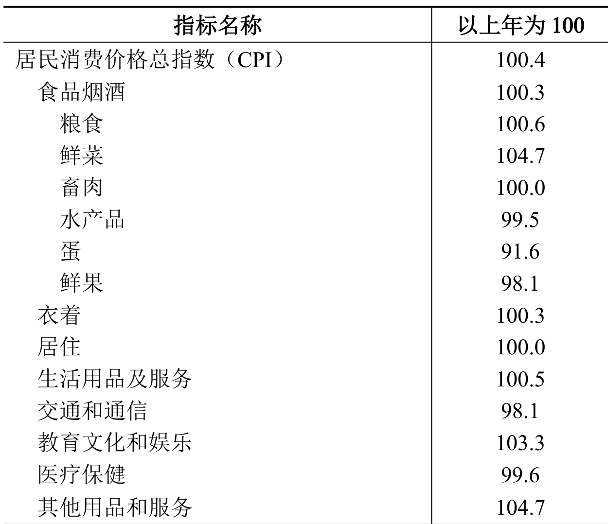 table