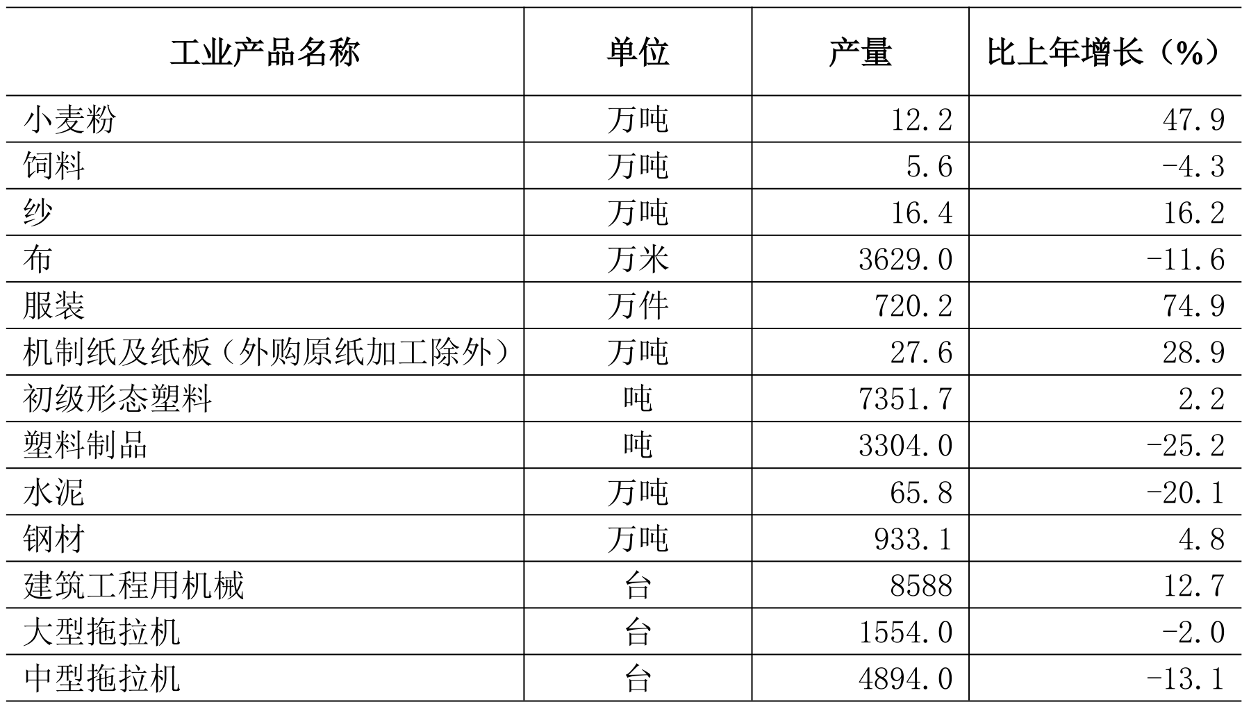 table