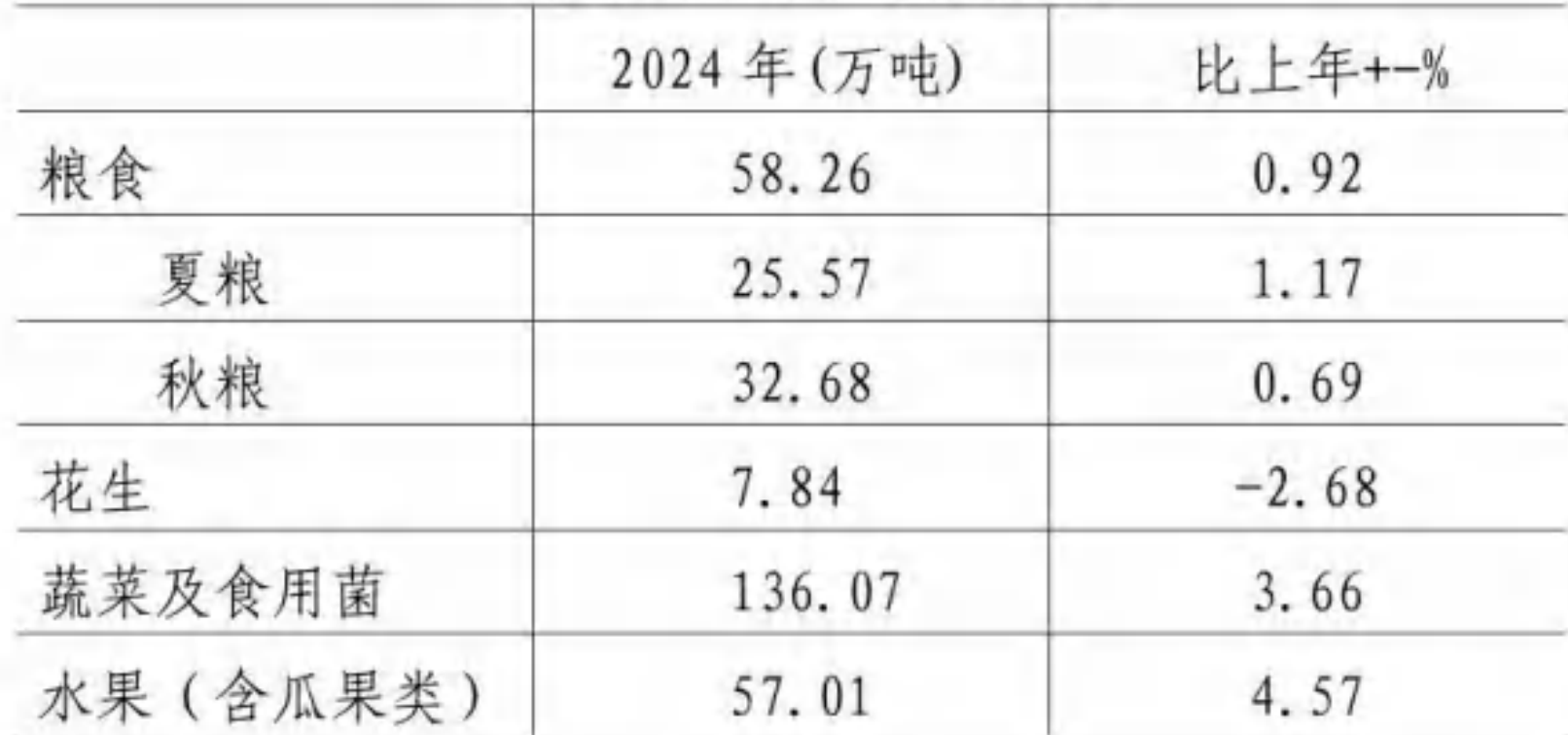 table
