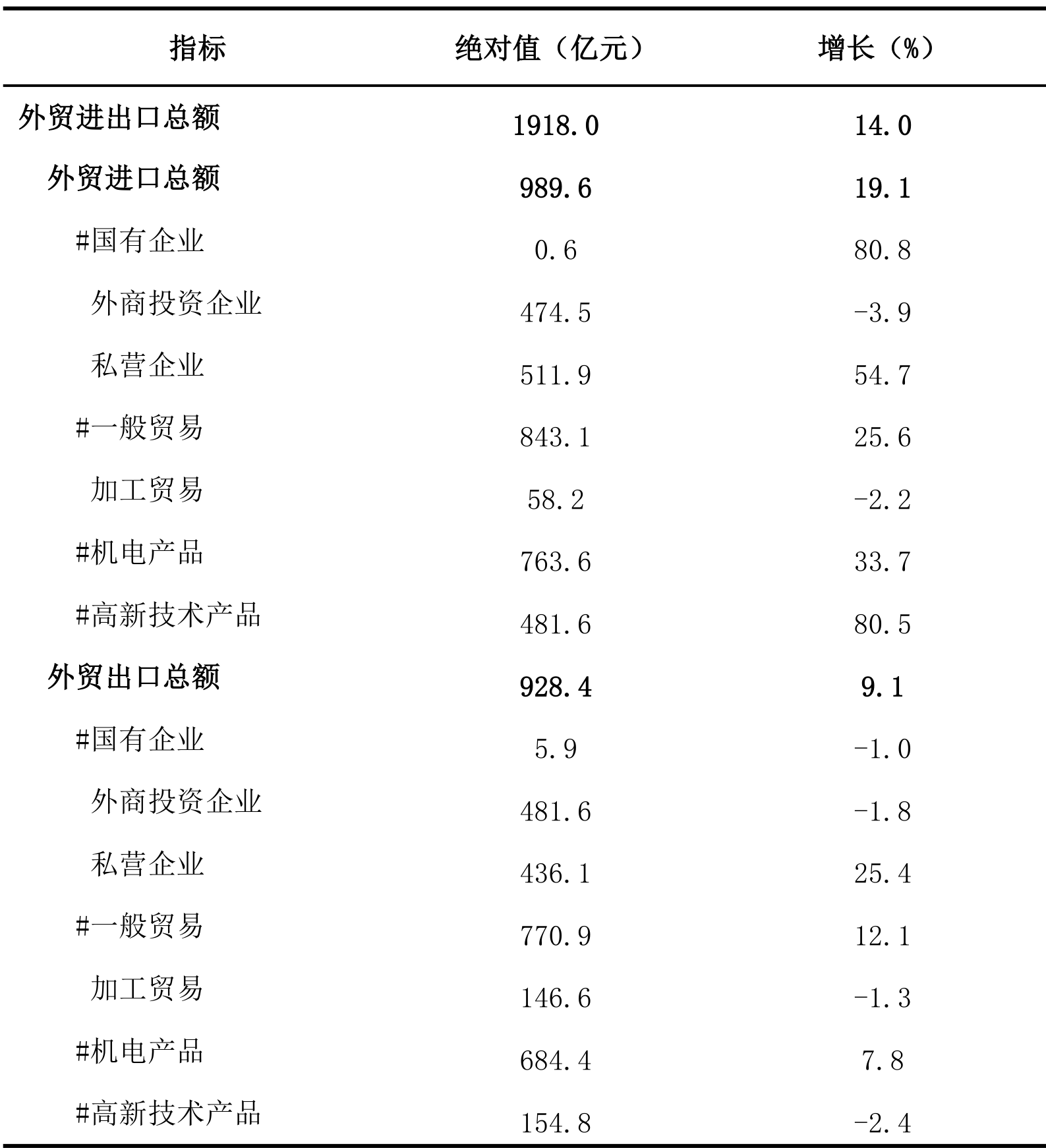 table