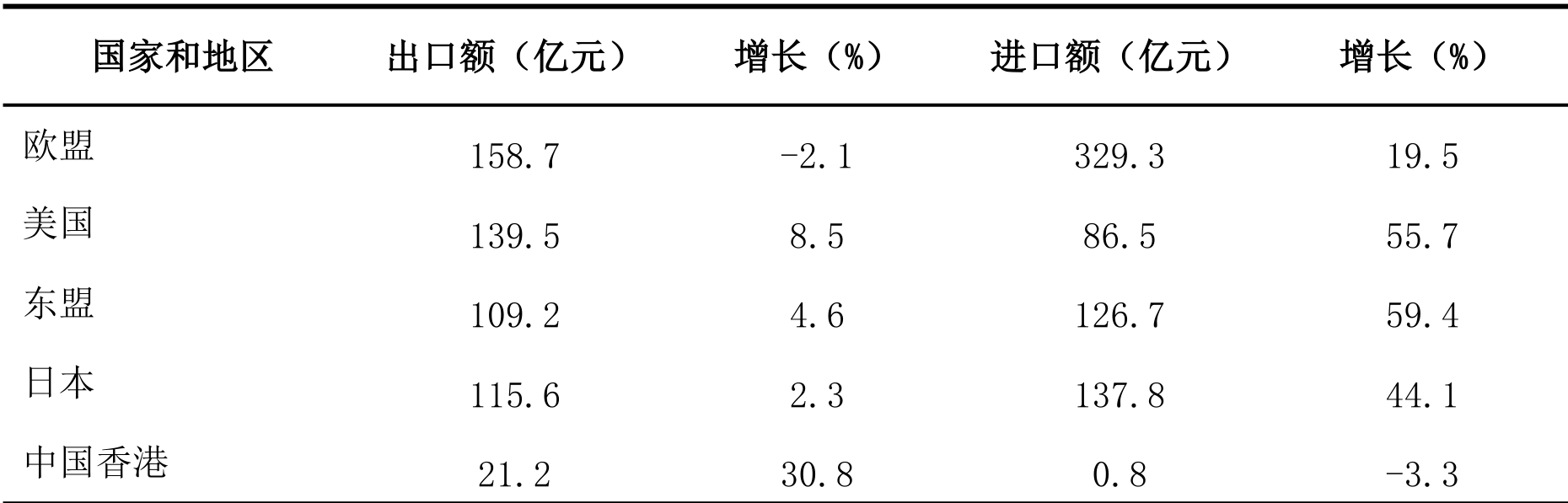 table