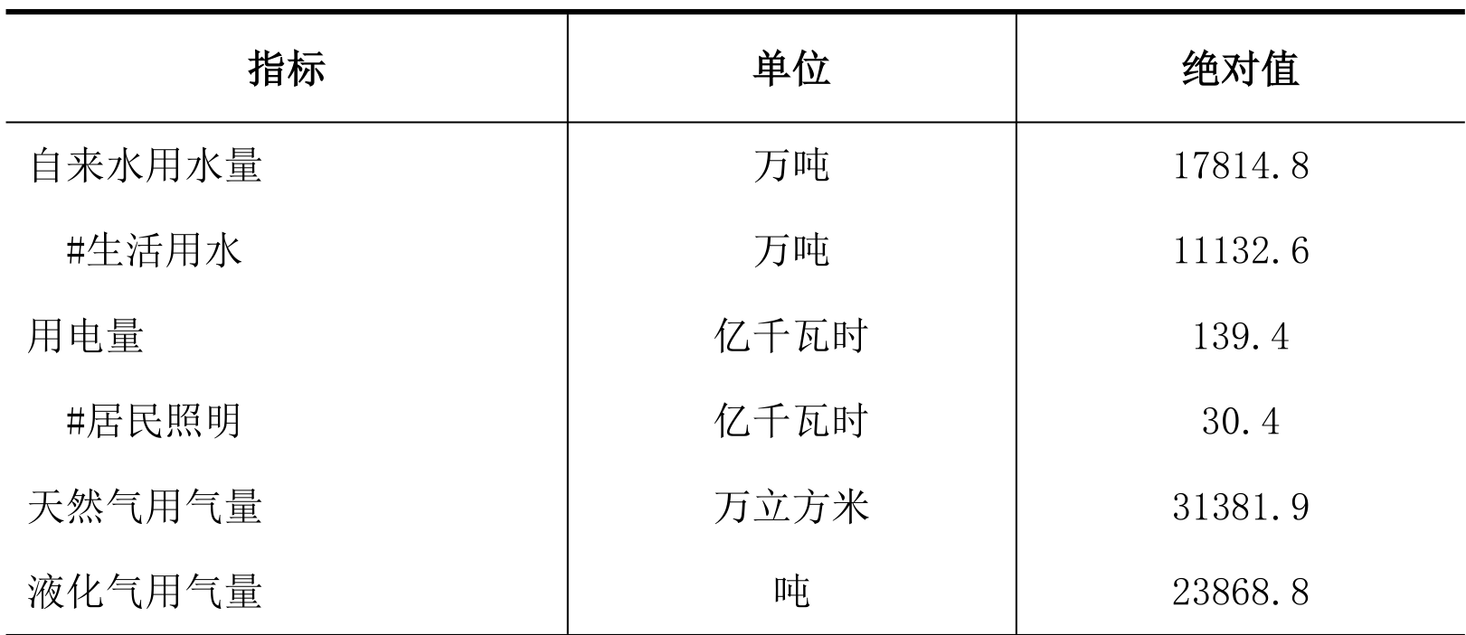 table
