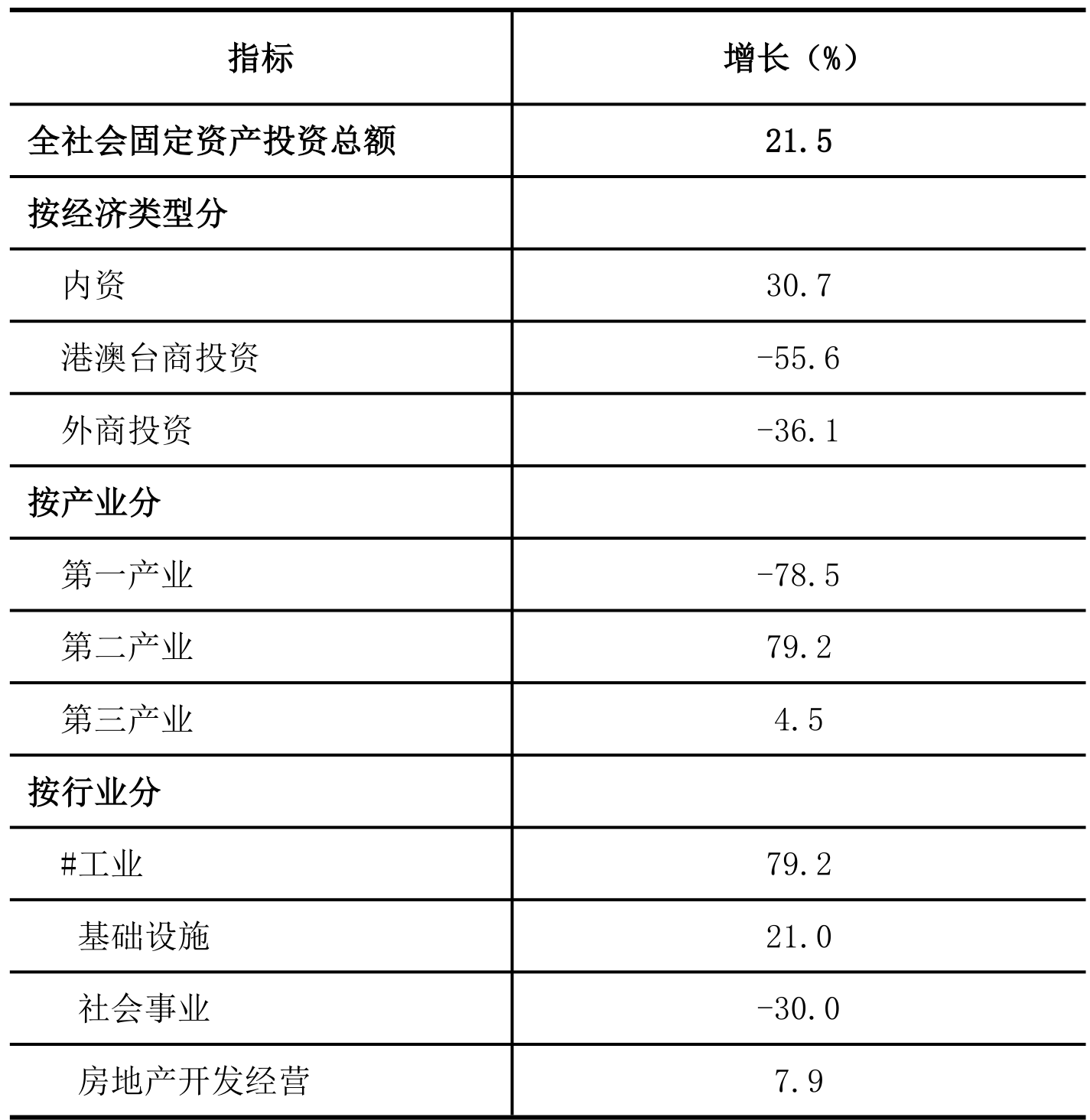 table