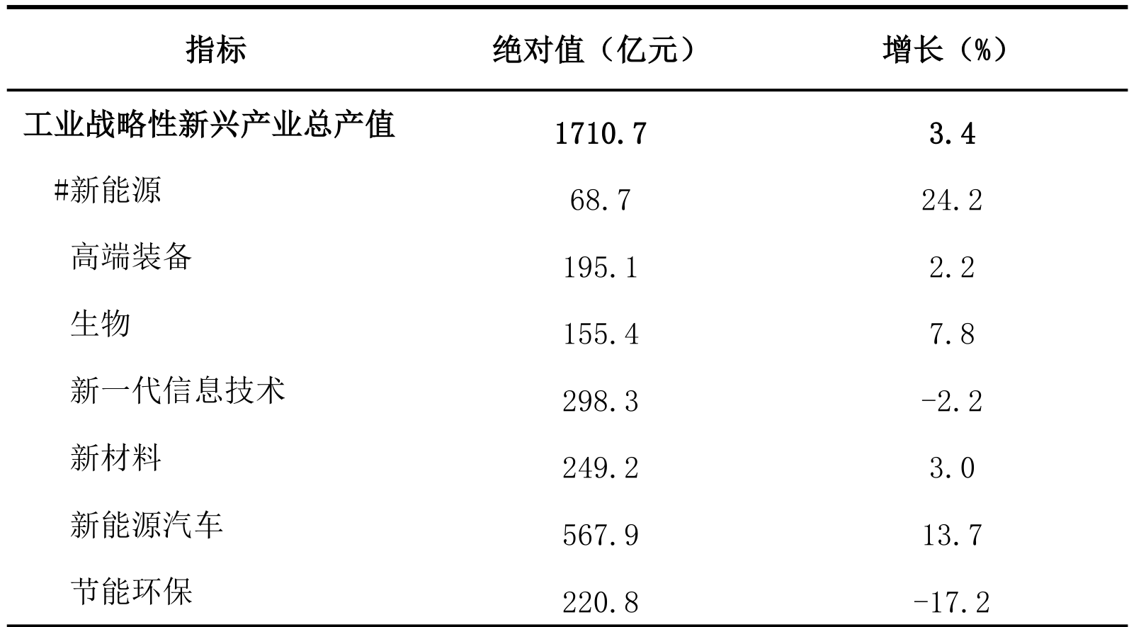 table