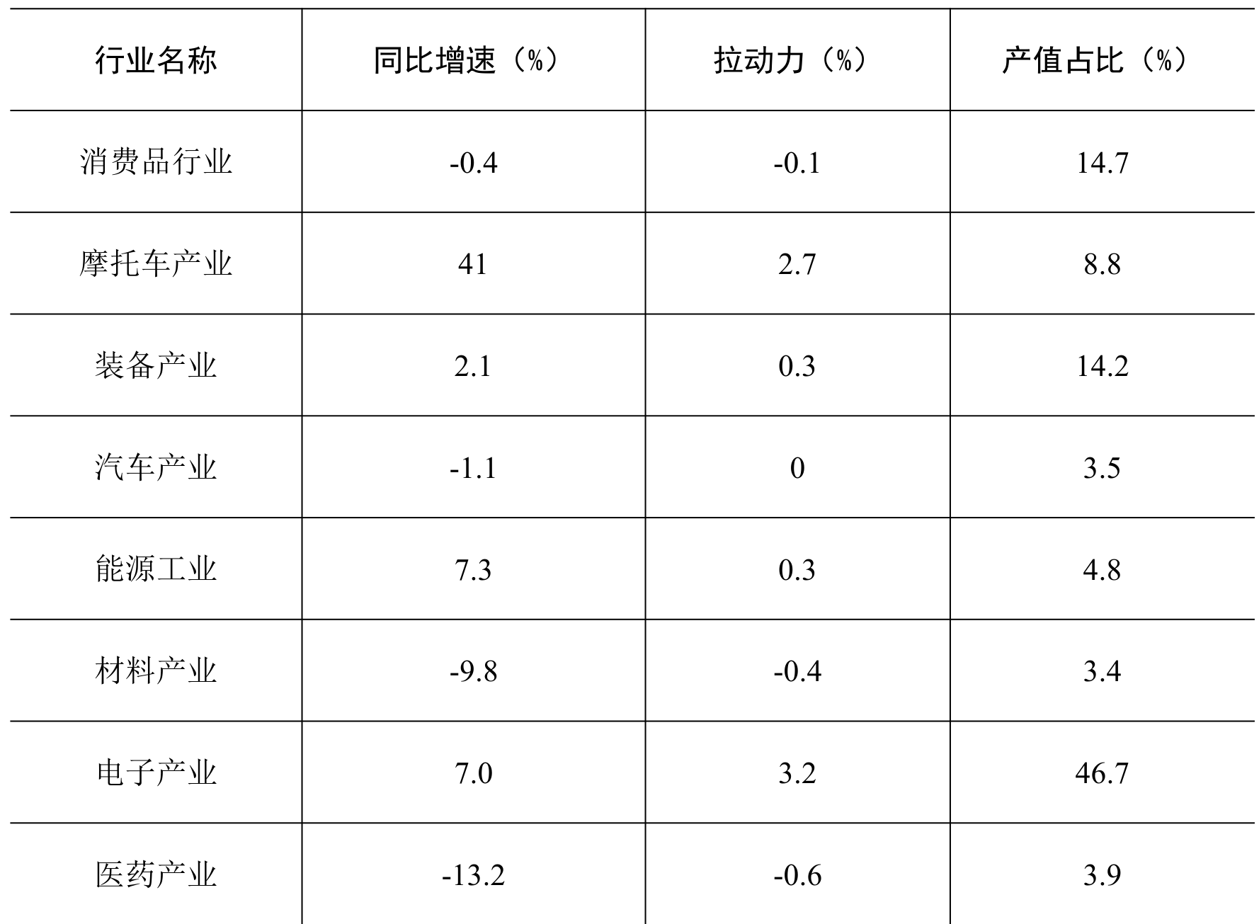 table