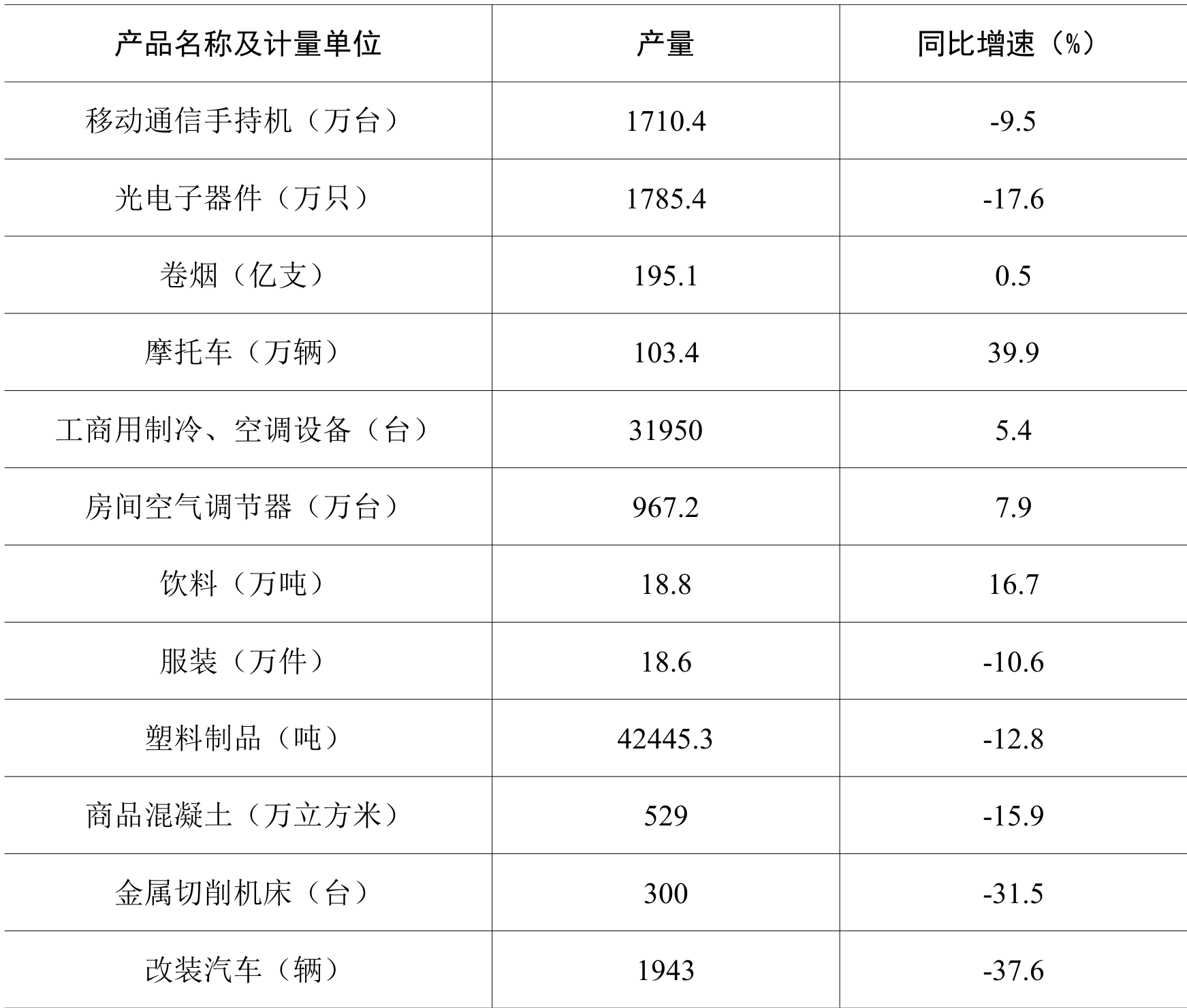 table
