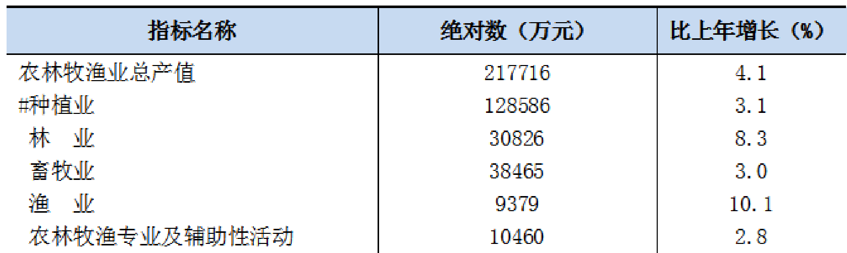 table