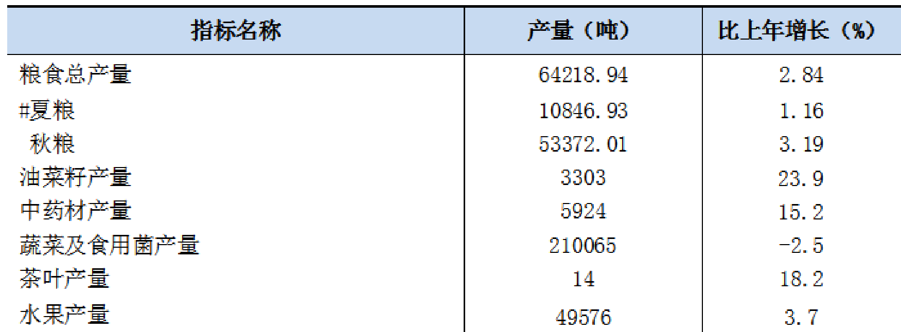 table