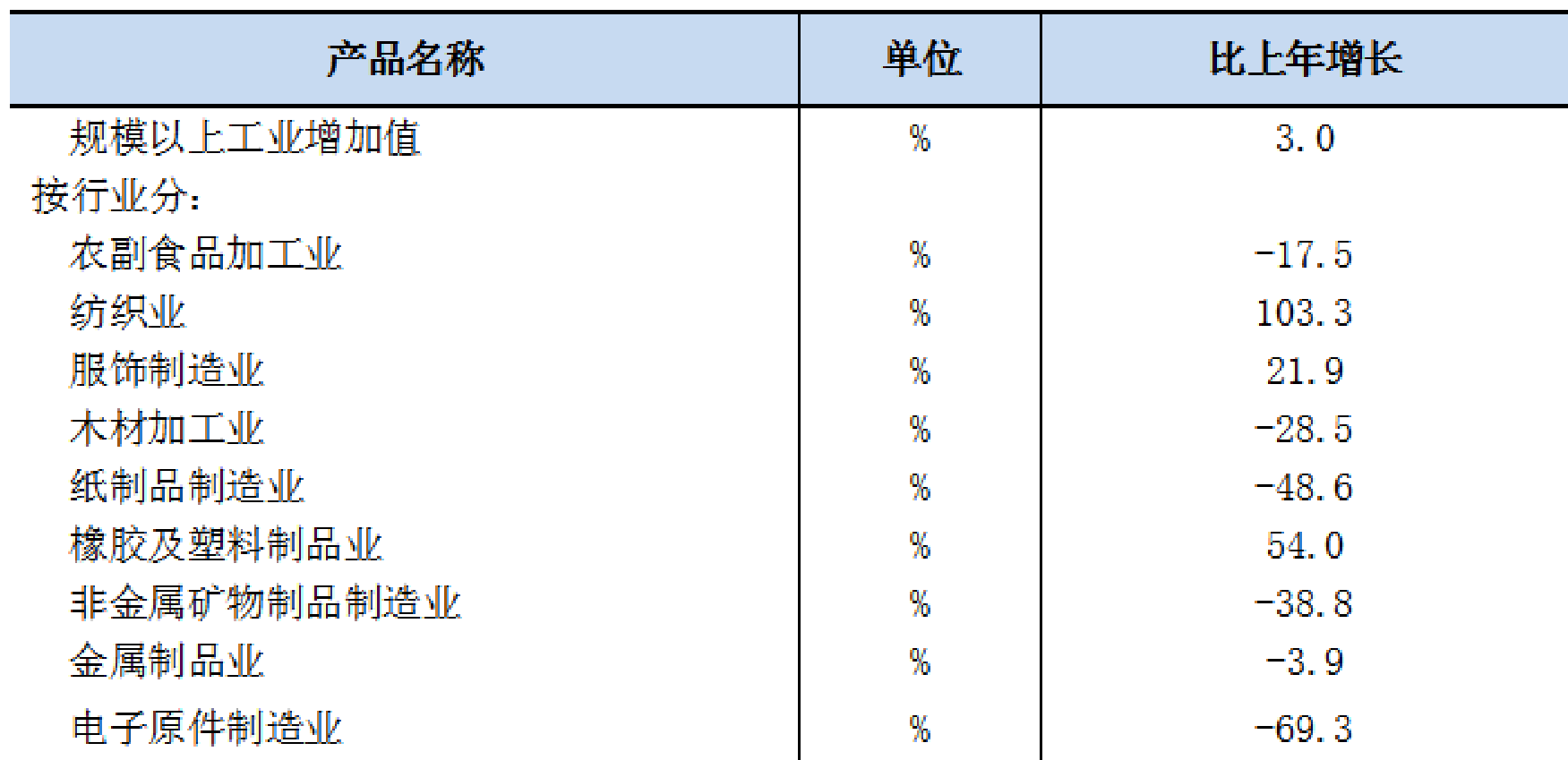 table
