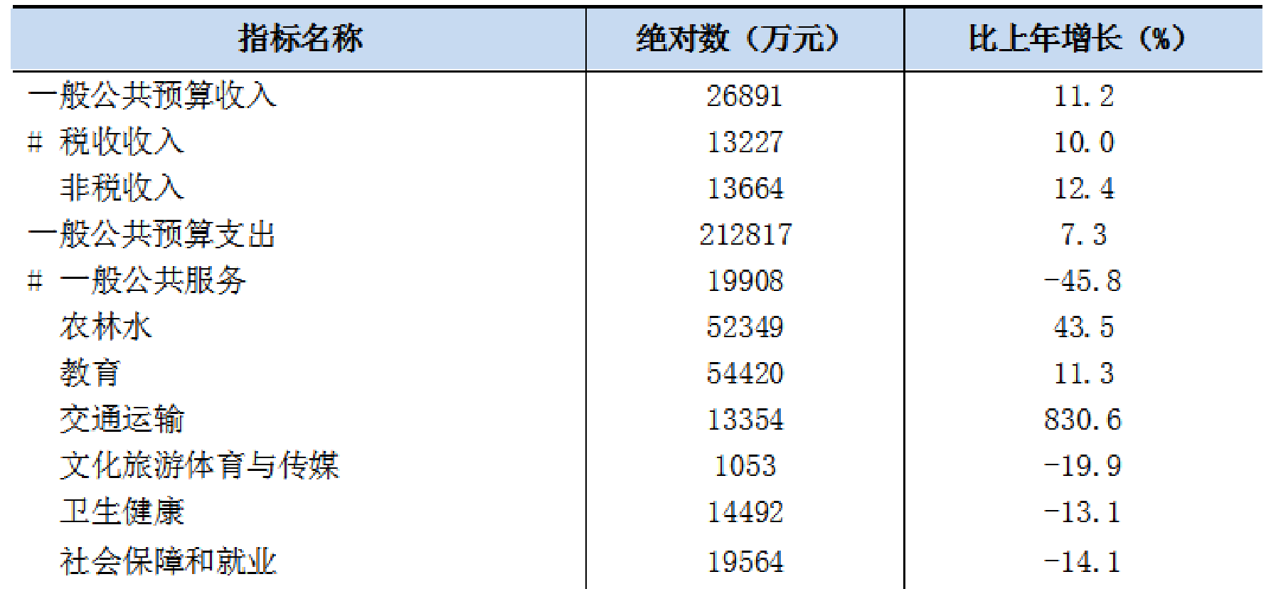 table