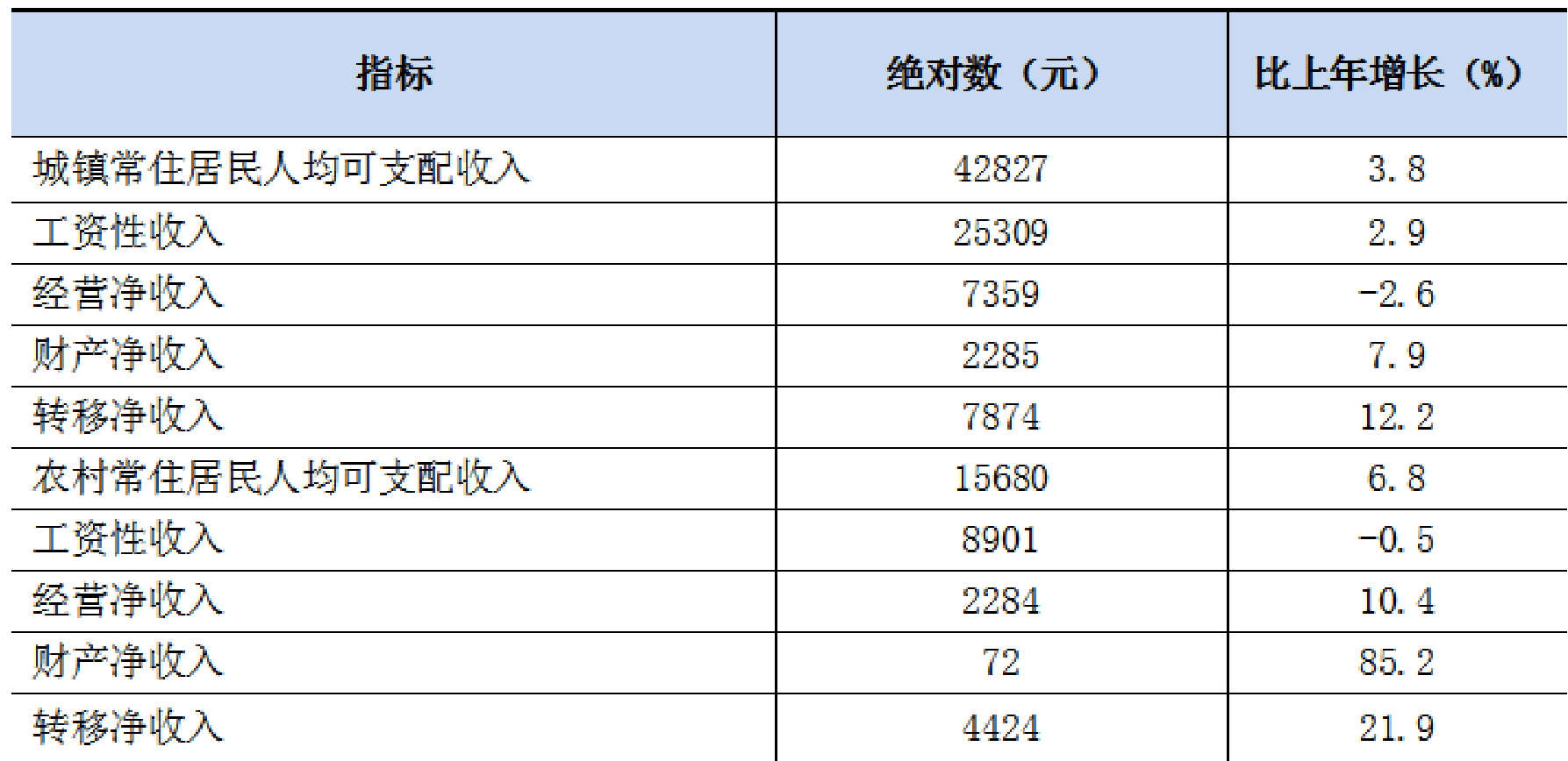 table