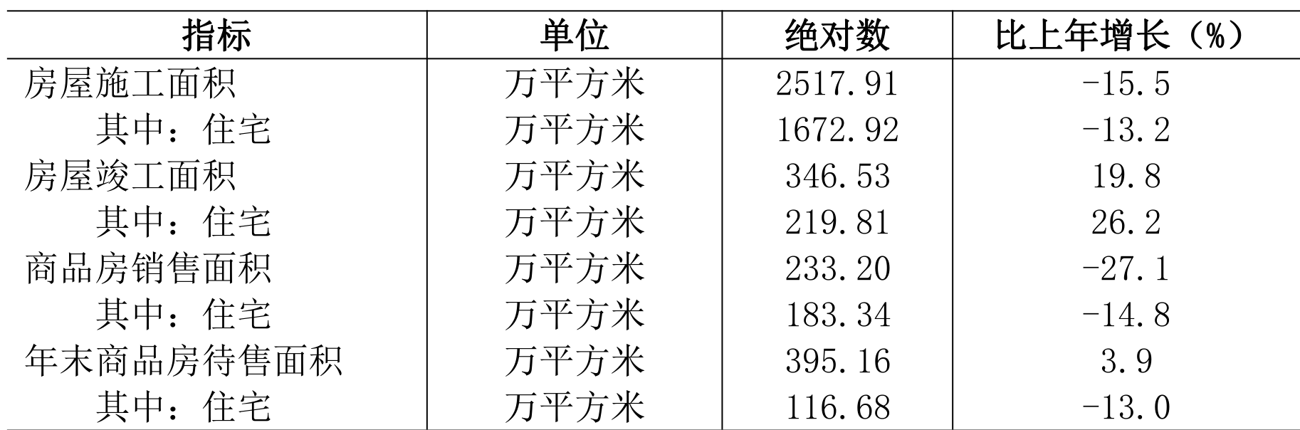 table