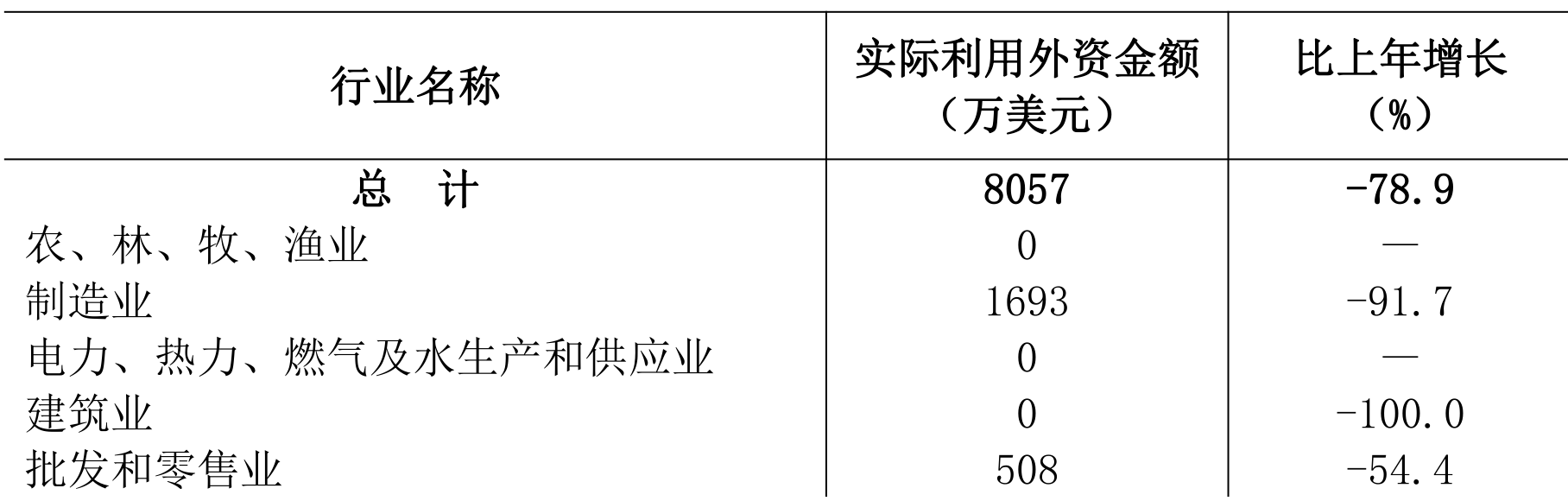 table
