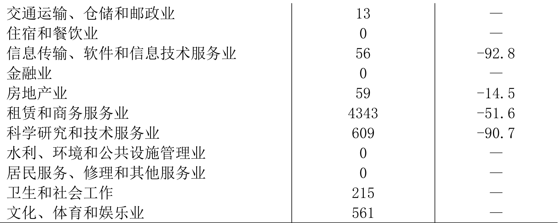 table