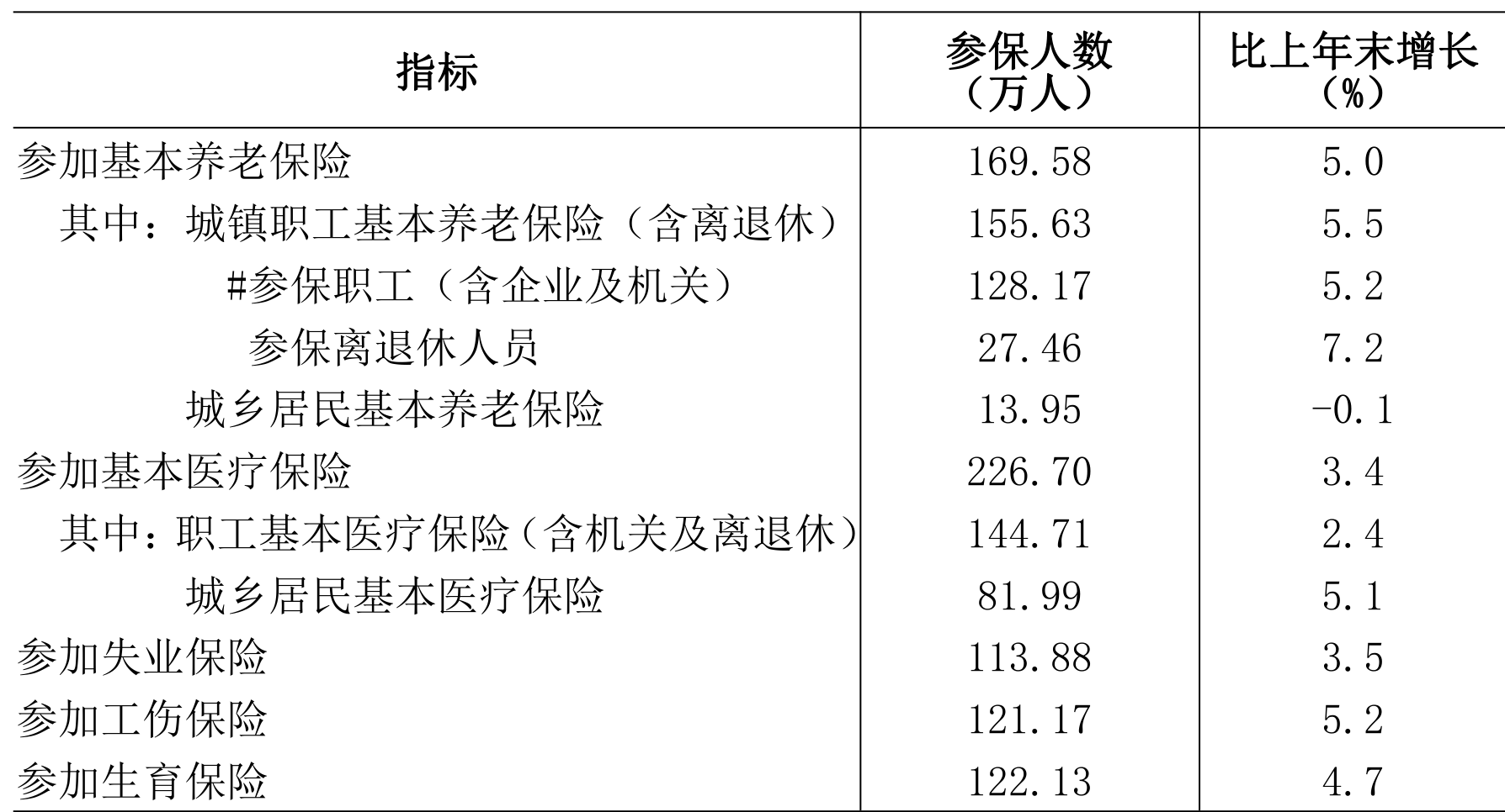 table