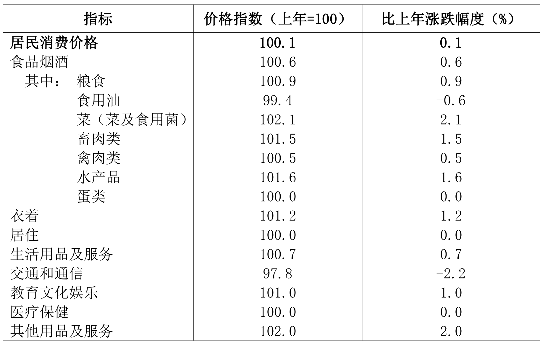 table