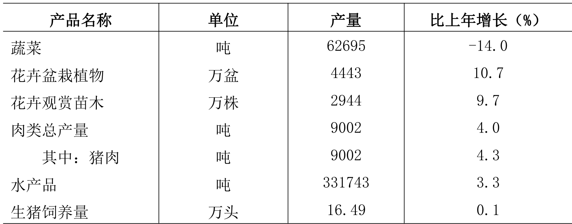 table