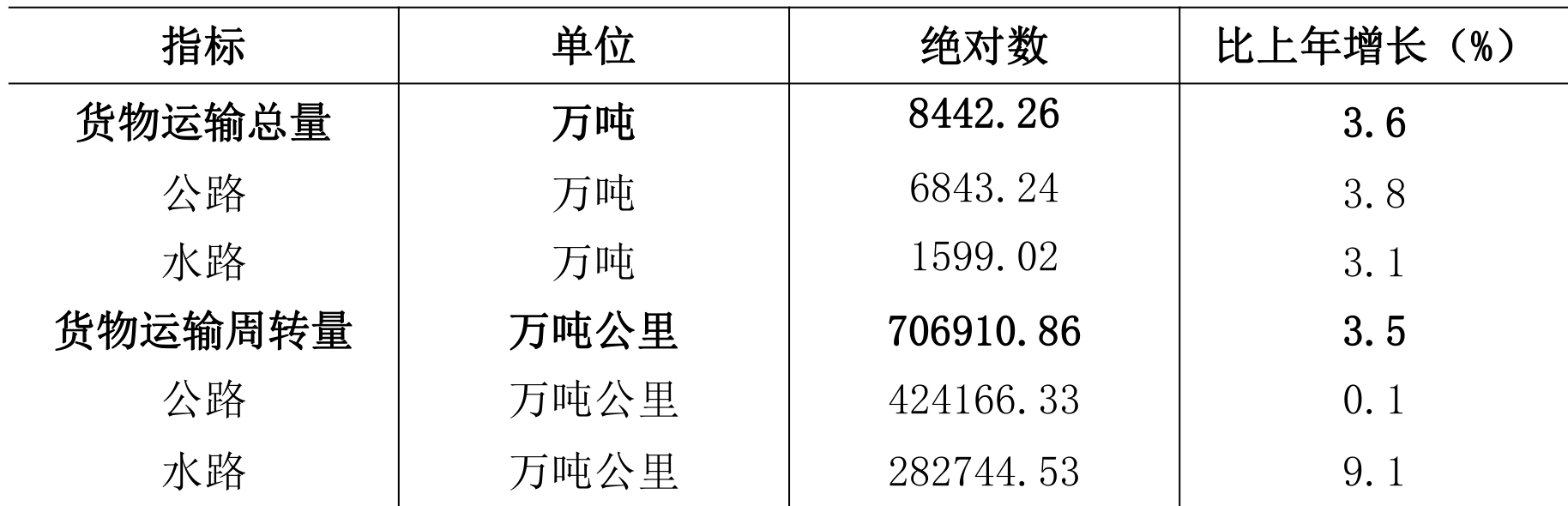 table