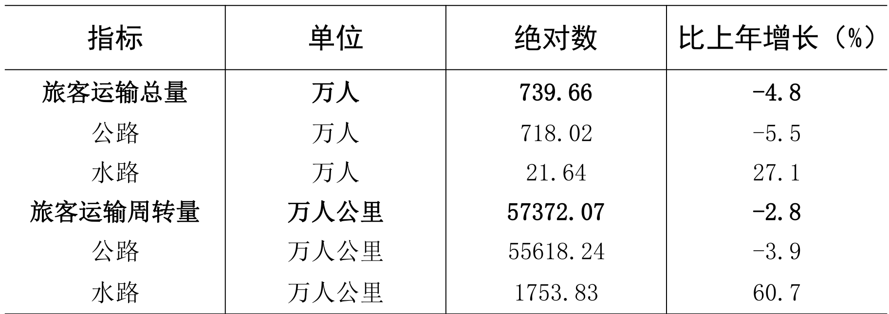 table