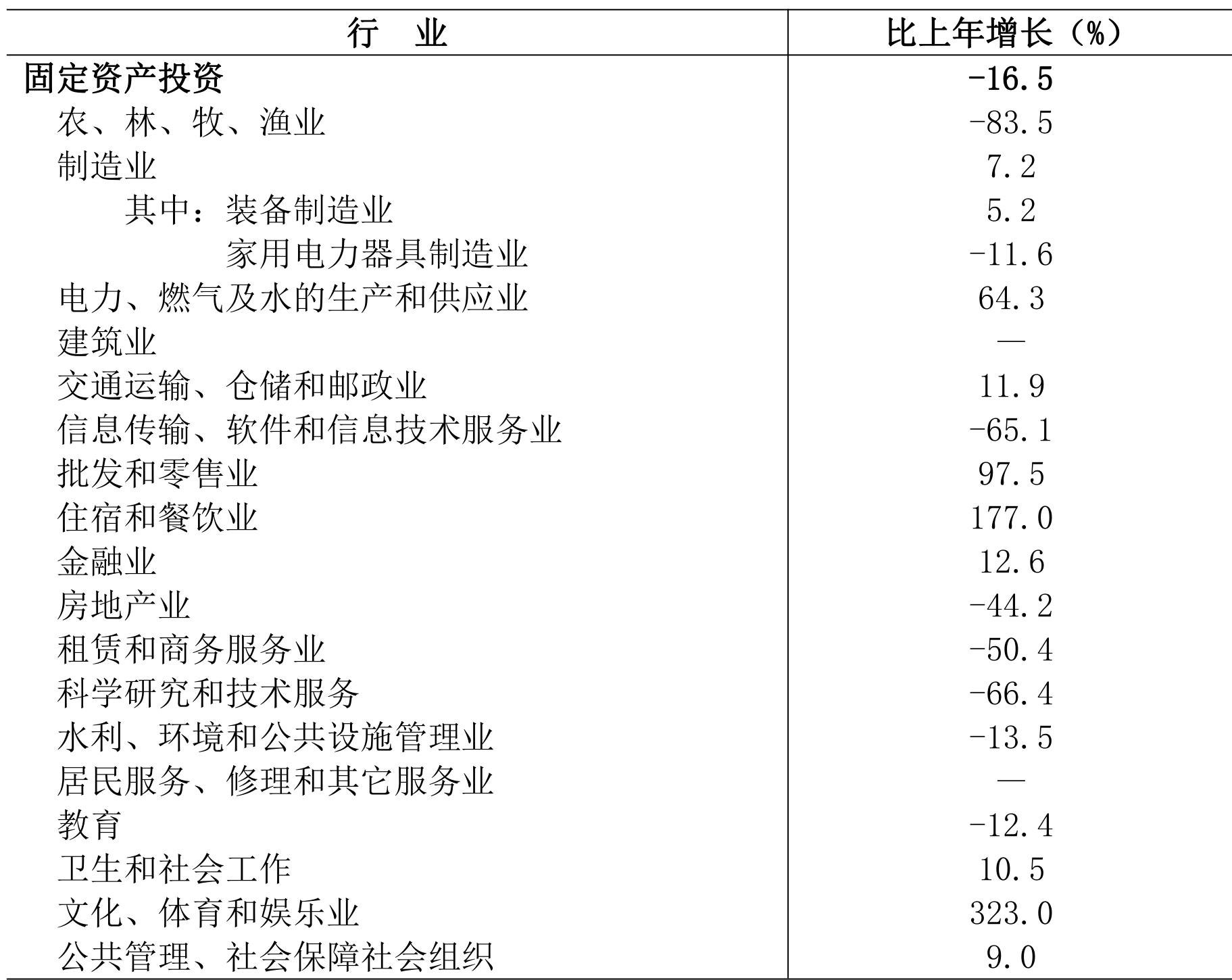 table