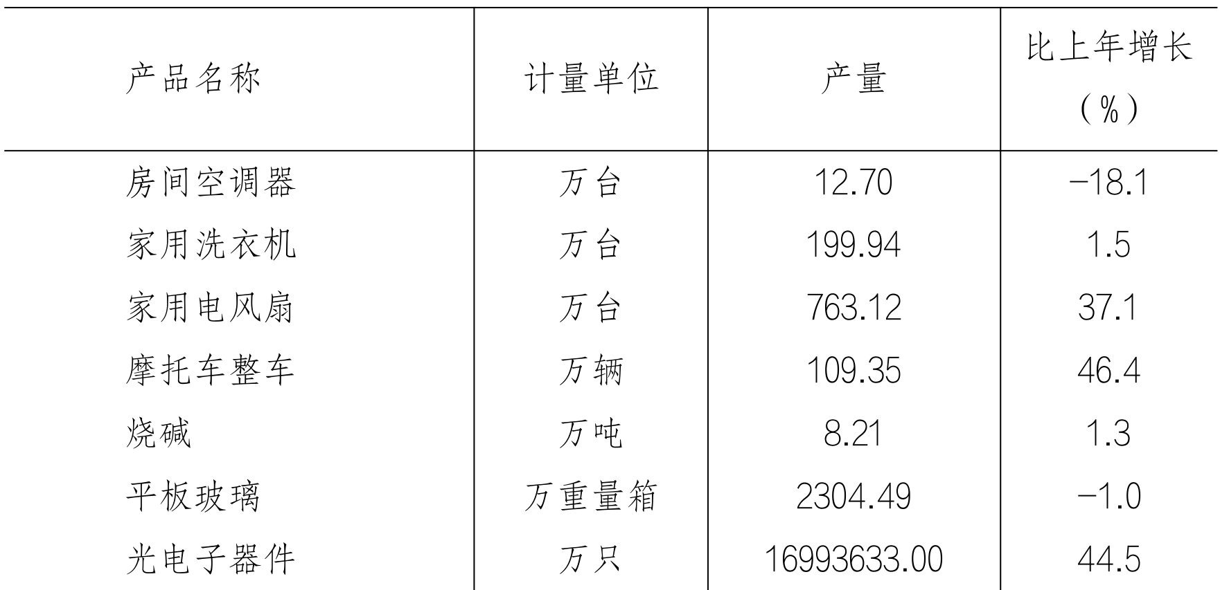 table
