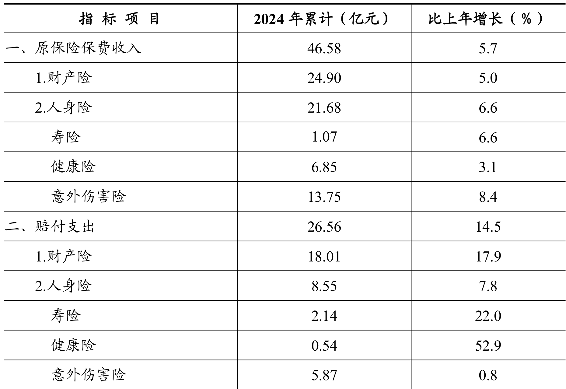 table