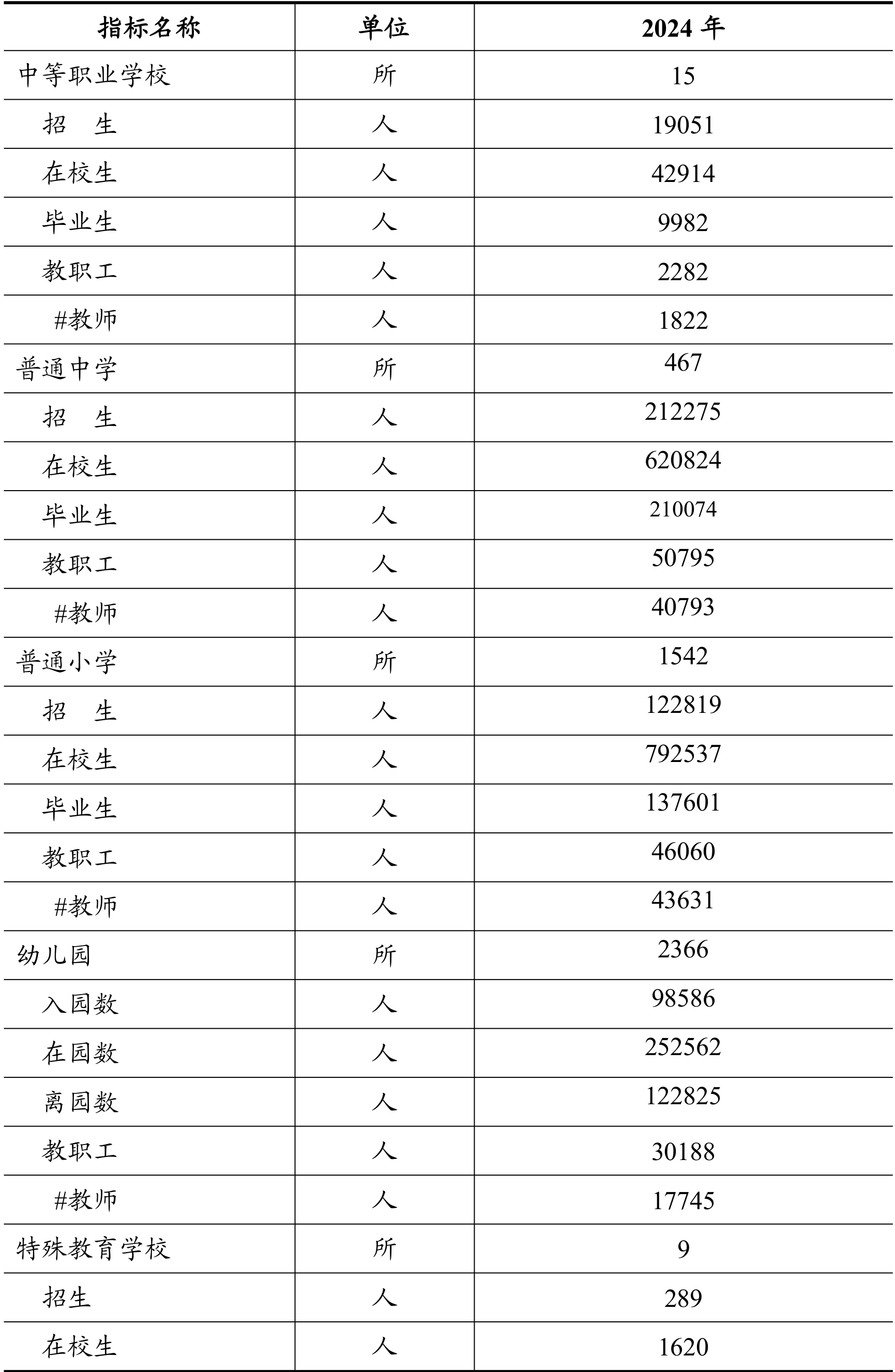 table
