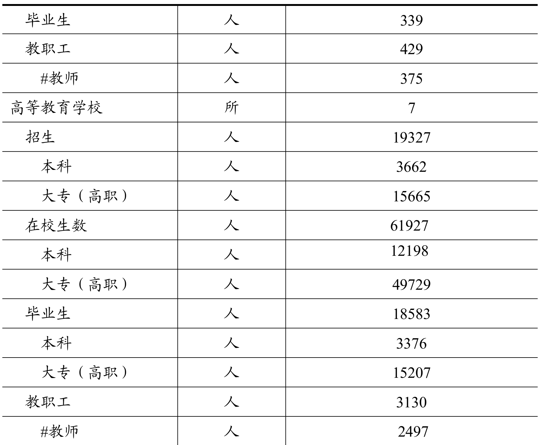 table