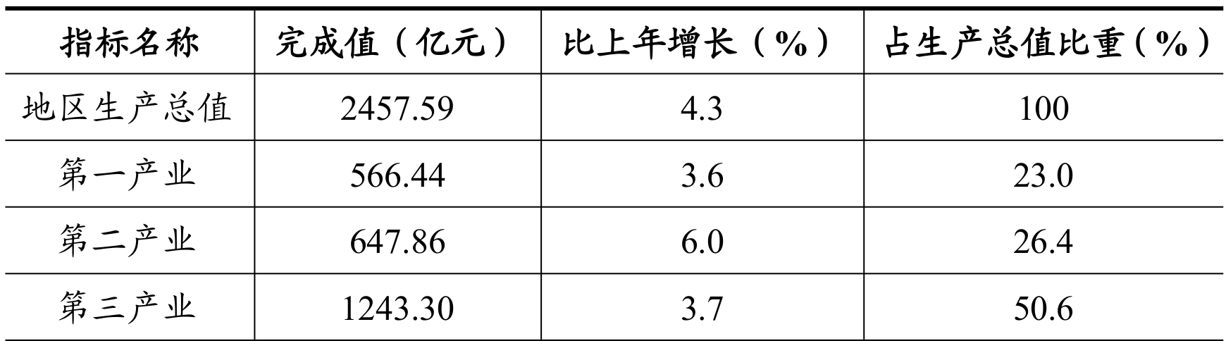 table