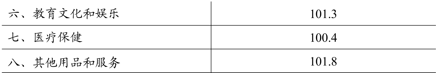 table