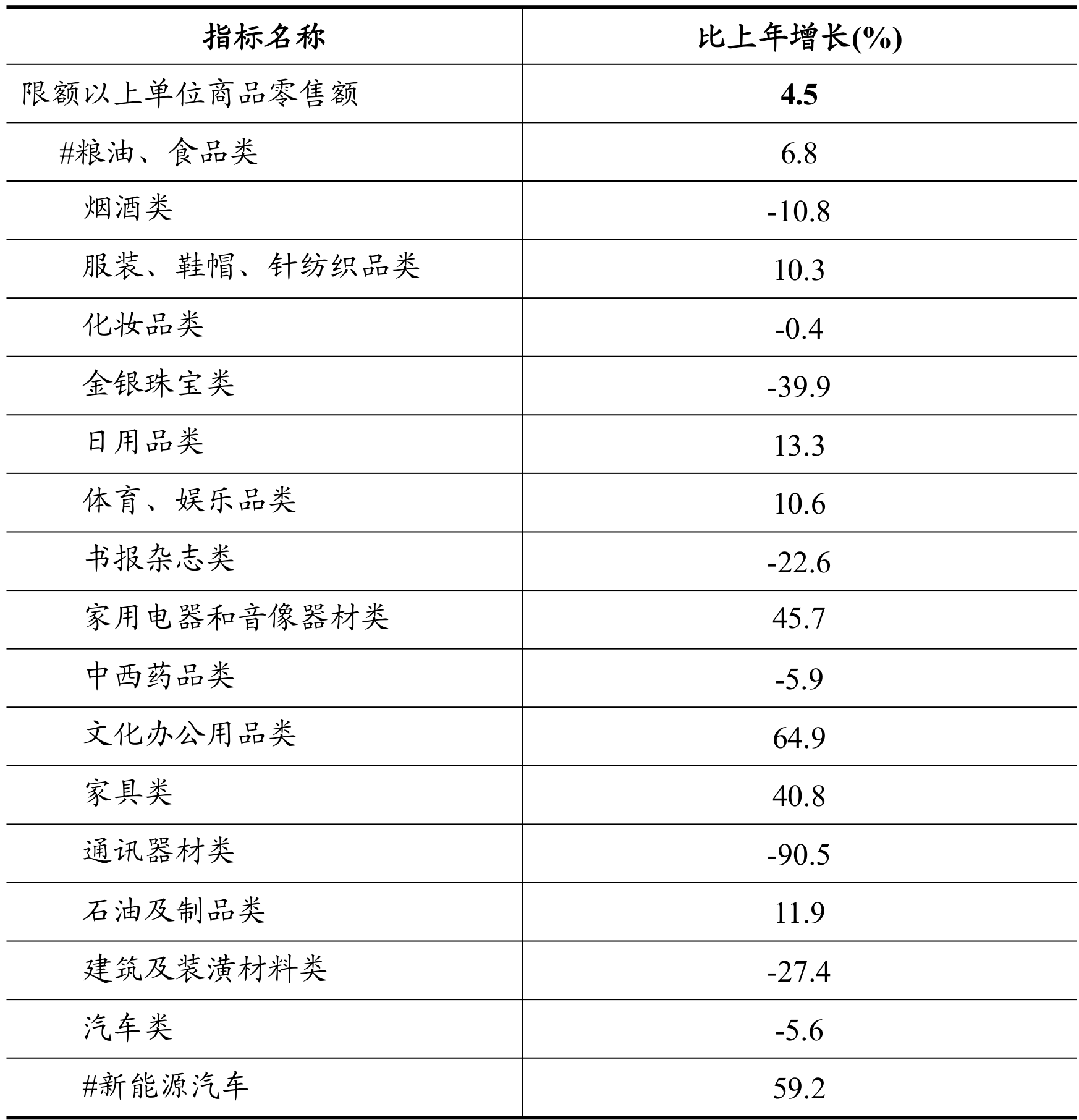 table