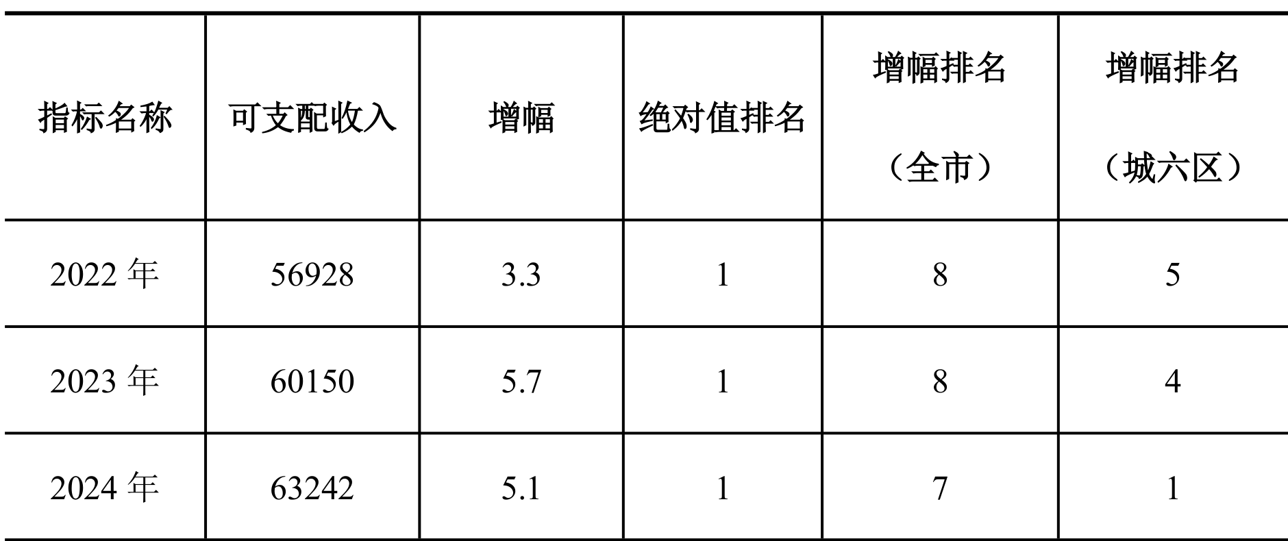 table