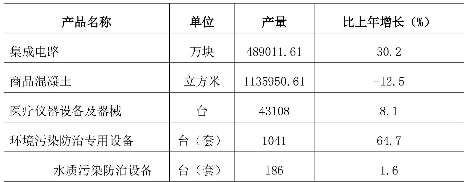 table