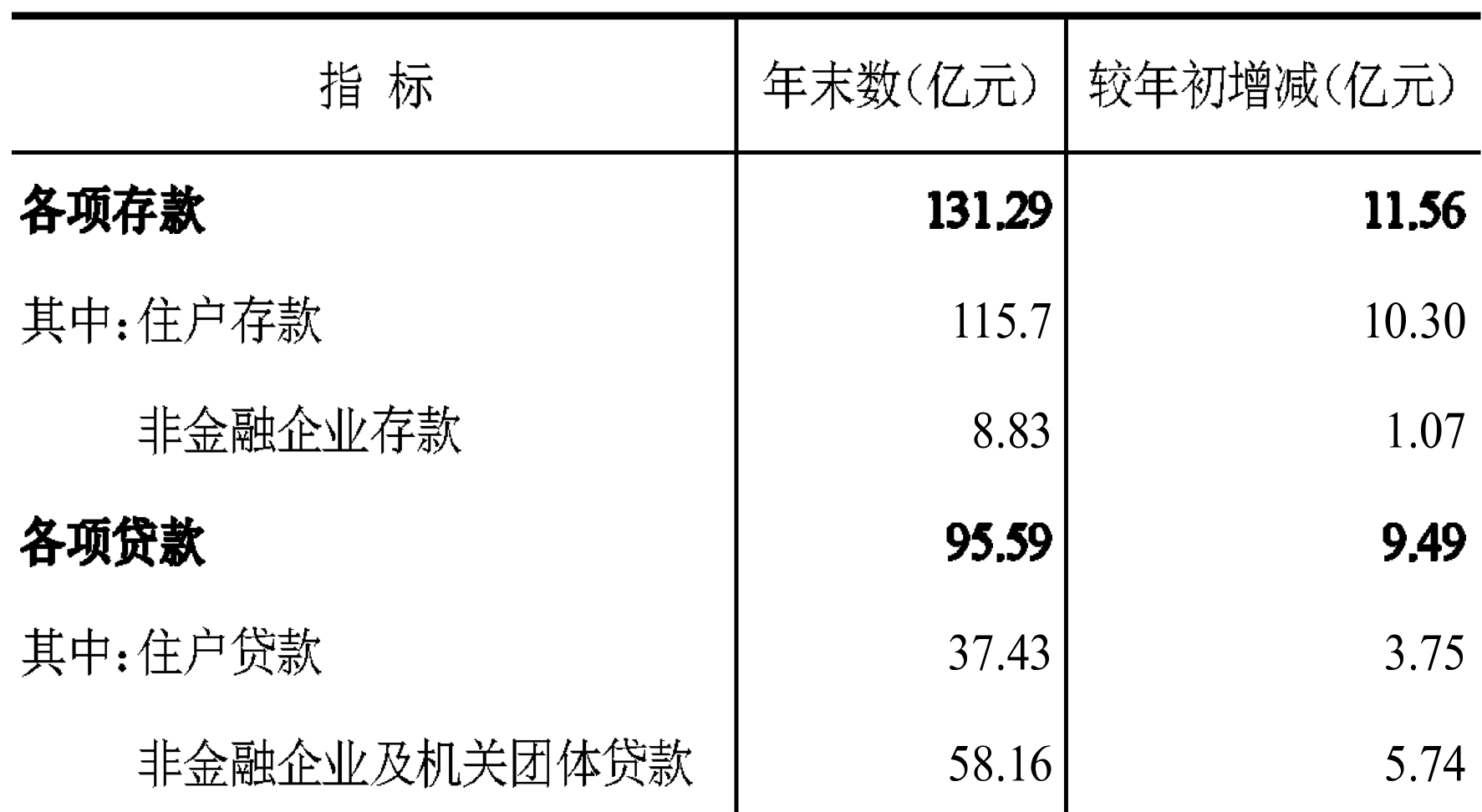 table