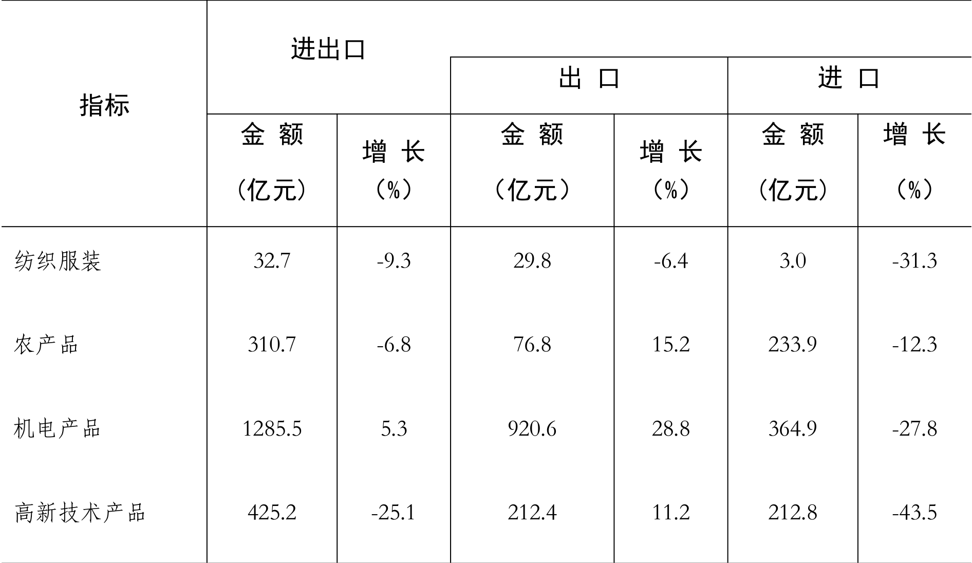 table