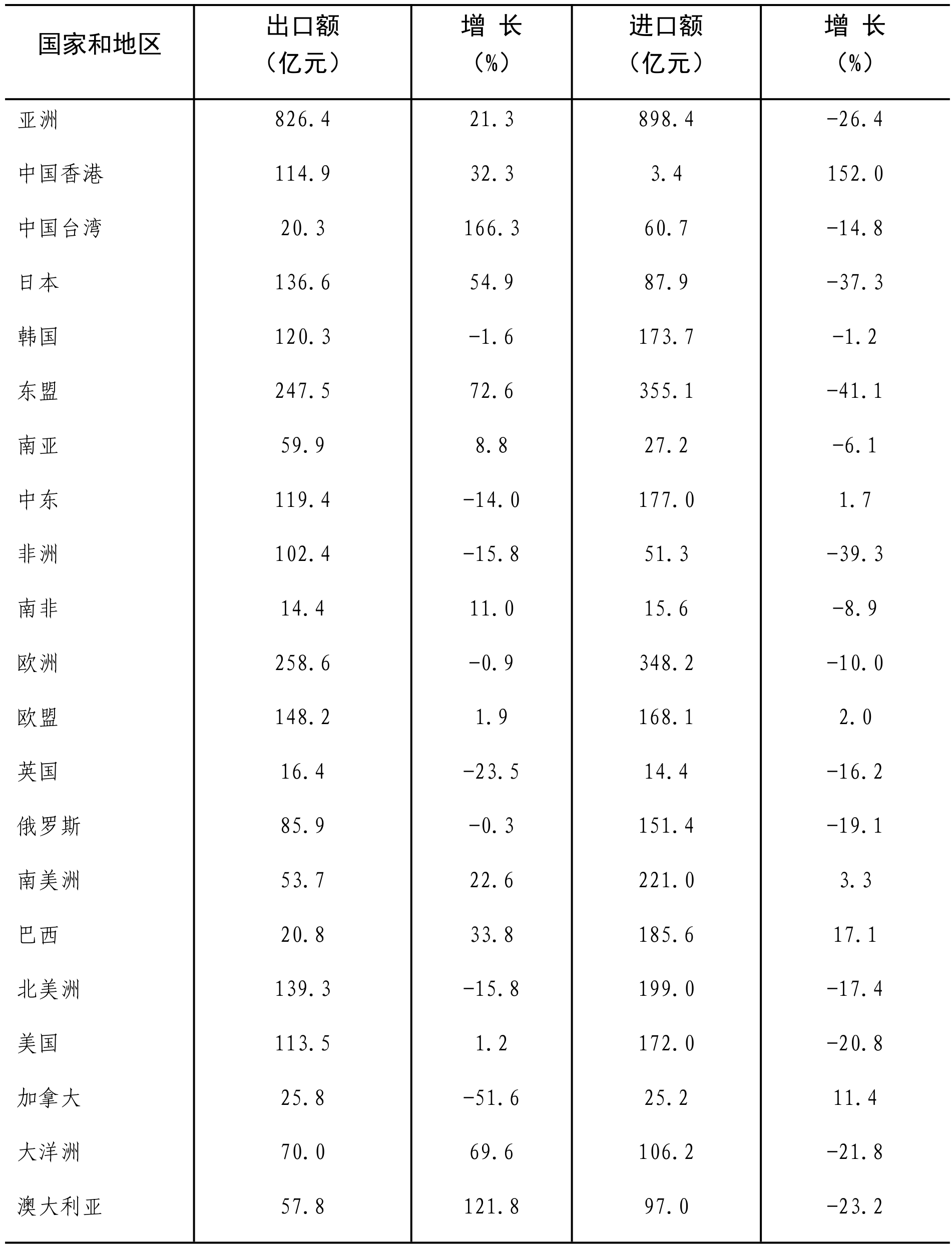 table