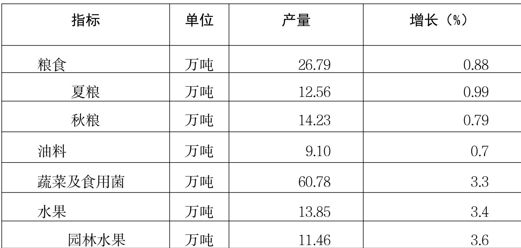 table