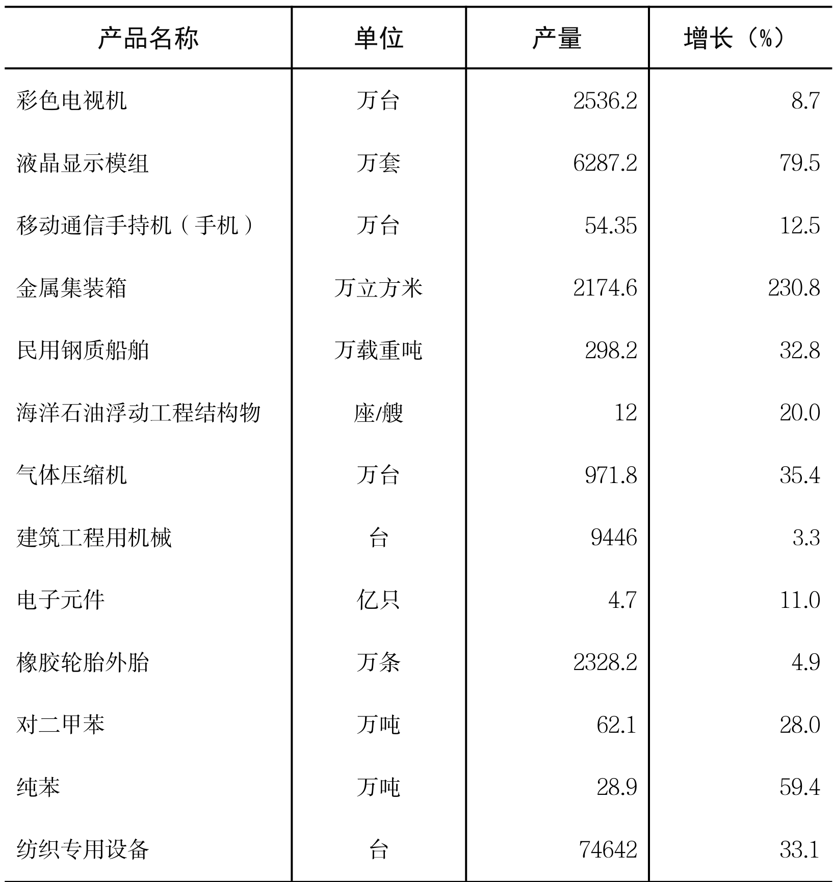 table