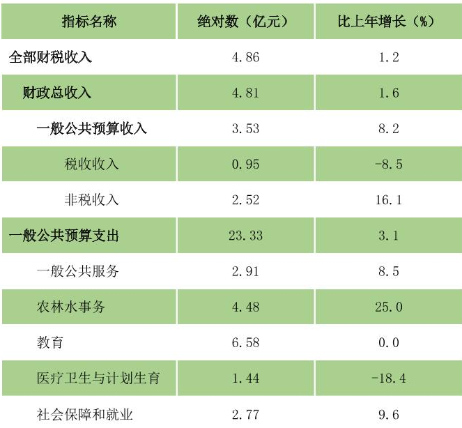 table