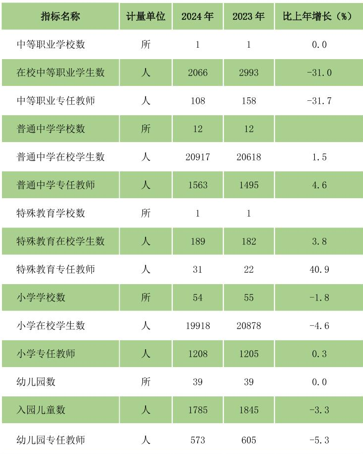 table